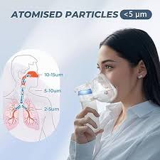 Mesh Portable Nebulizer Machine